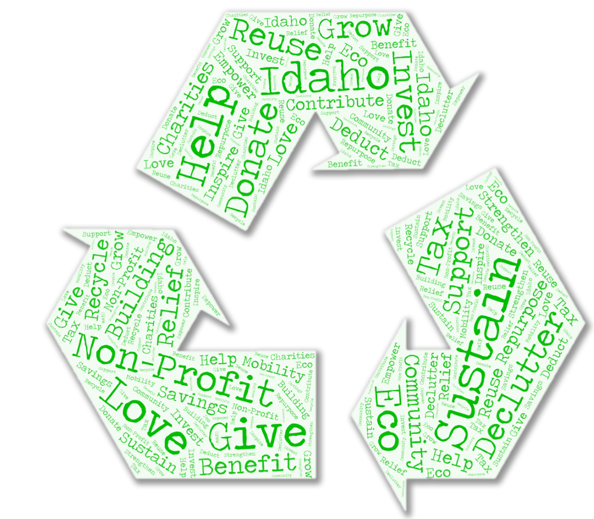 Word cloud of terms related to non-profits, sustainability and giving.